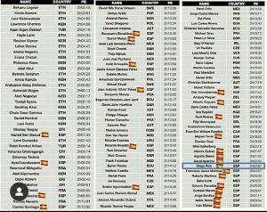 Listado de corredores para la 40 maratón Valencia
