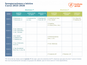 Tabla inauguraciones ciclos en Instituto ÍNTER.